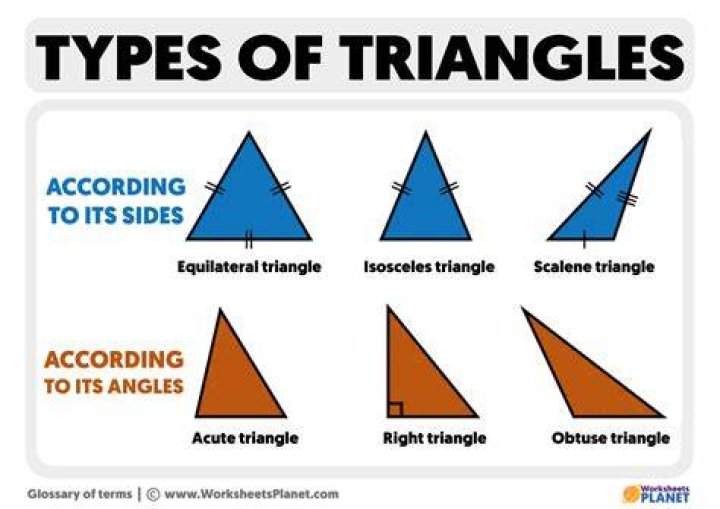 triangles