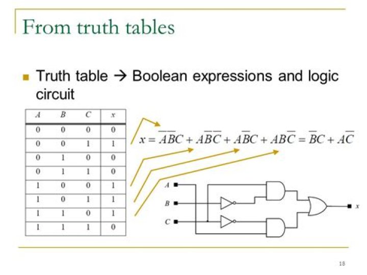 Truth table and boolean expression simplification