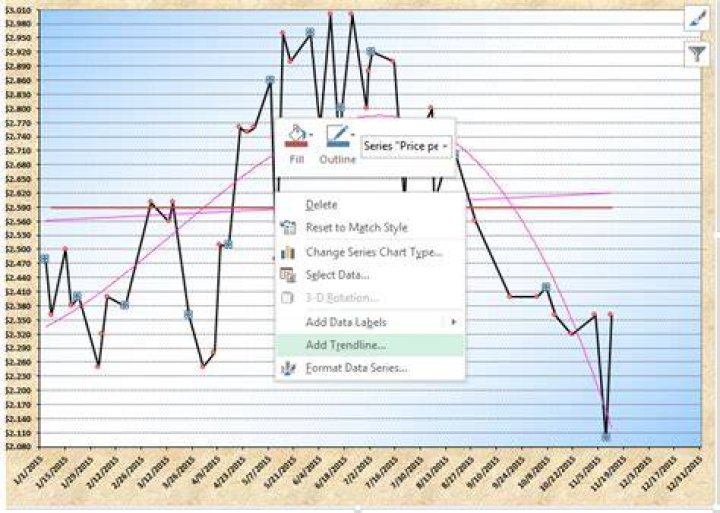 Trying to make a graph with two trendlines for data in Excel