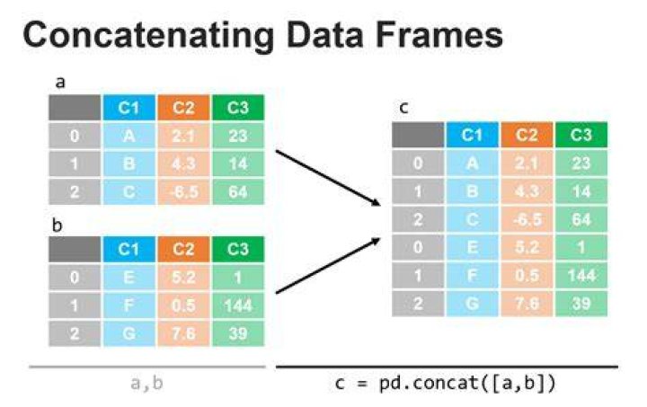 Trying to merge 2 dataframes but get ValueError