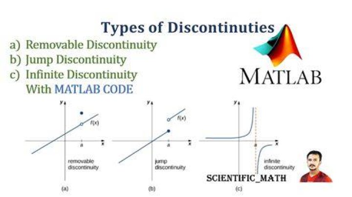 Trying to understand discontinuities and domains