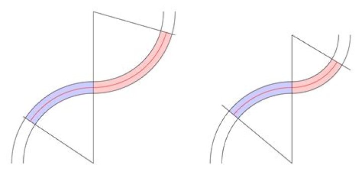 Two Ogee curve pairs