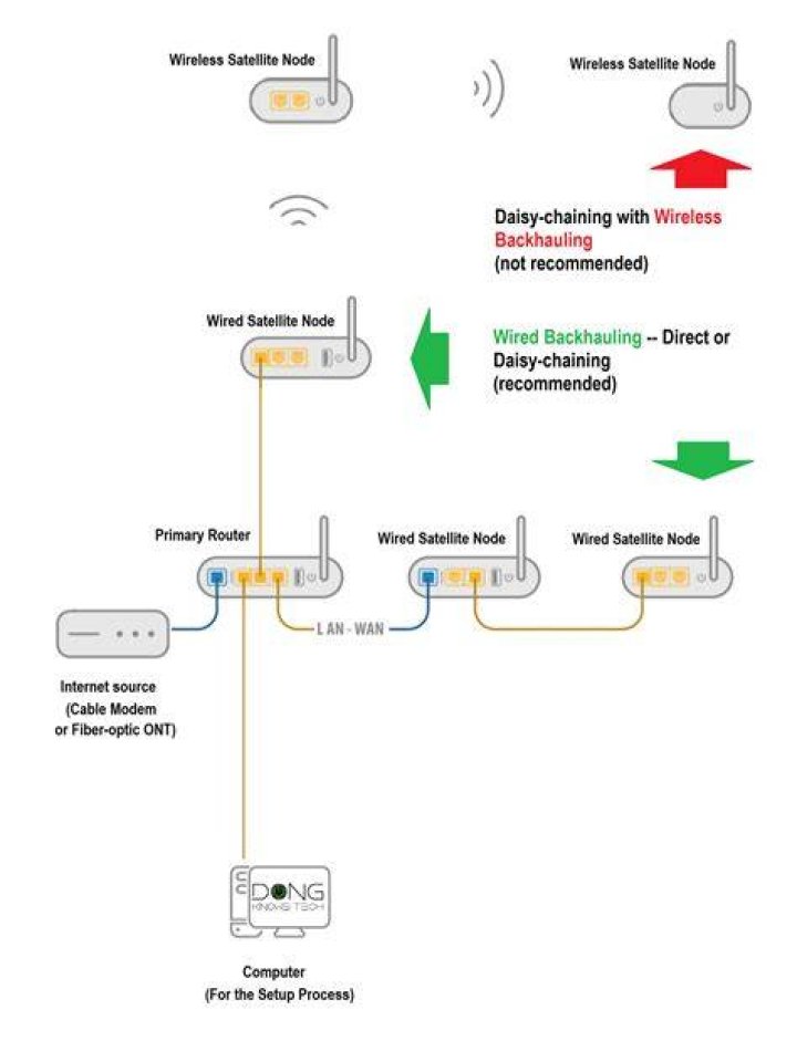 Ubuntu 16.04 issue connecting wired and wireless connections to the router