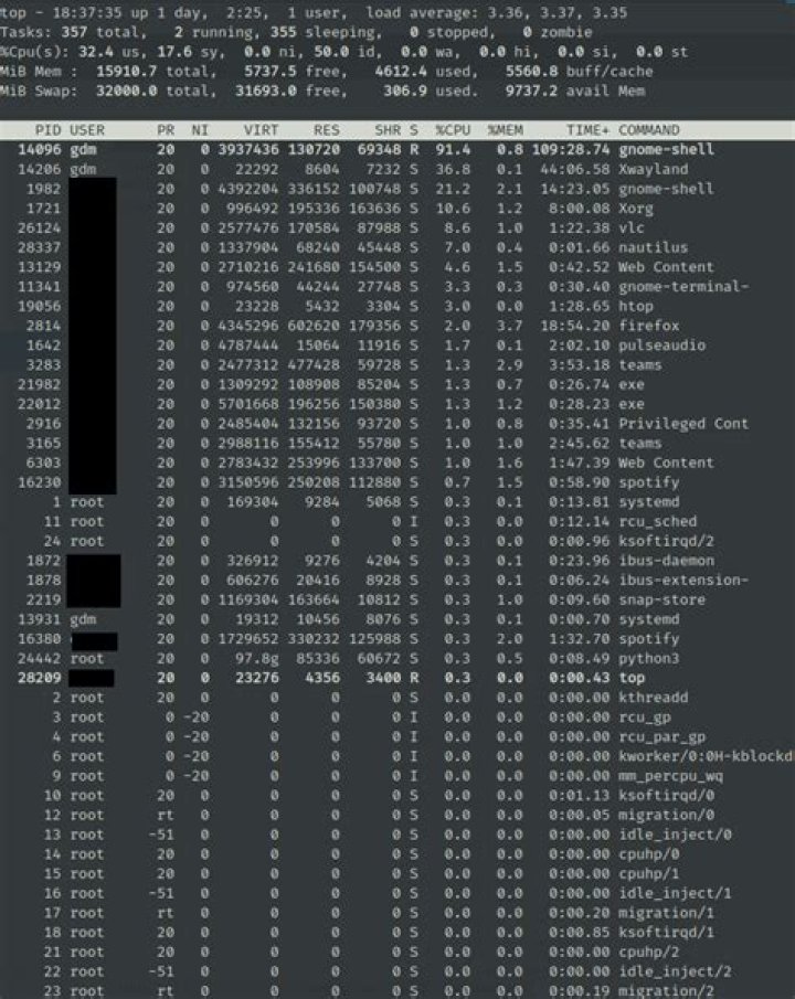 Ubuntu 18.04 gnome-shell high CPU usage