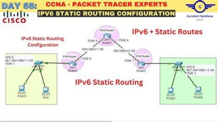 Ubuntu 18.04 server configured with static ipv6 request dhcp ipv6 address