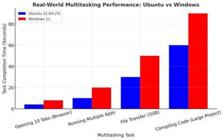 Ubuntu drains battery very fast compared to Windows [closed]