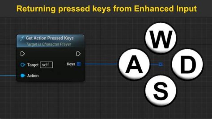 Ubuntu: show what keys are pressed in real-time [duplicate]