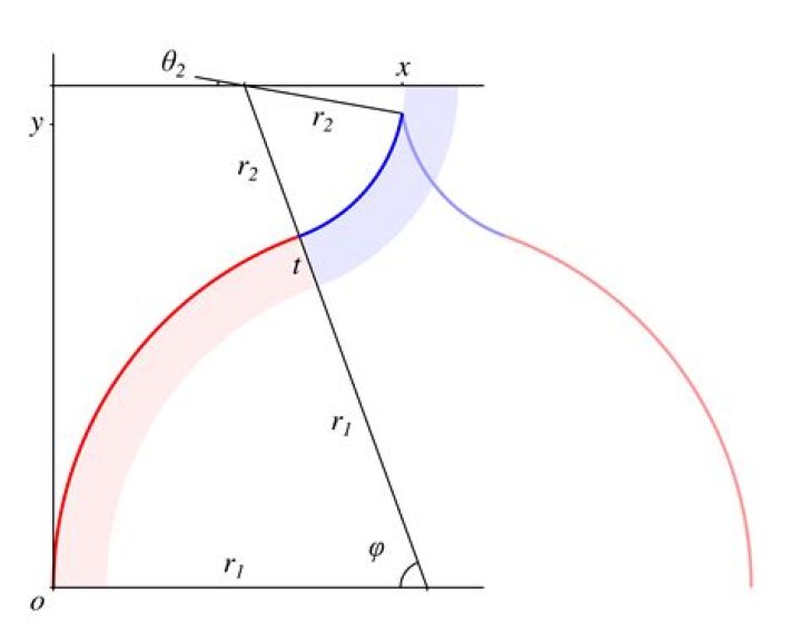 Unable to get coordinates and angles on Ogee curve