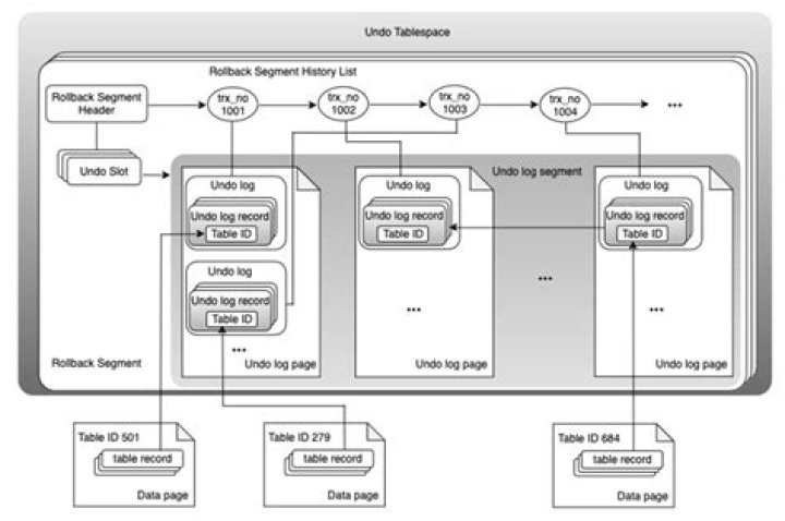 Unable to purge mysql -server