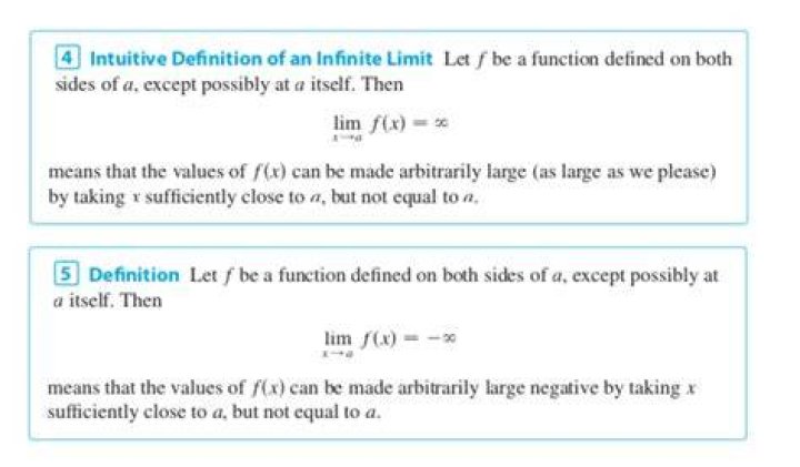 Understanding of the formal and intuitive definition of a limit