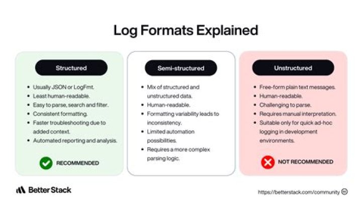 understanding syslog logs format