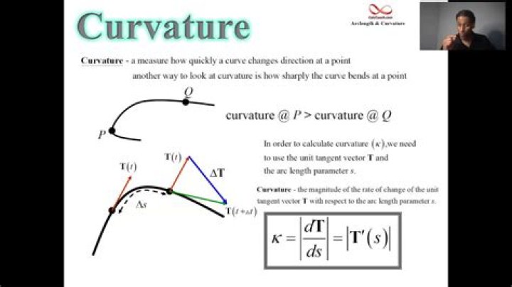 Understanding the formula for curvature