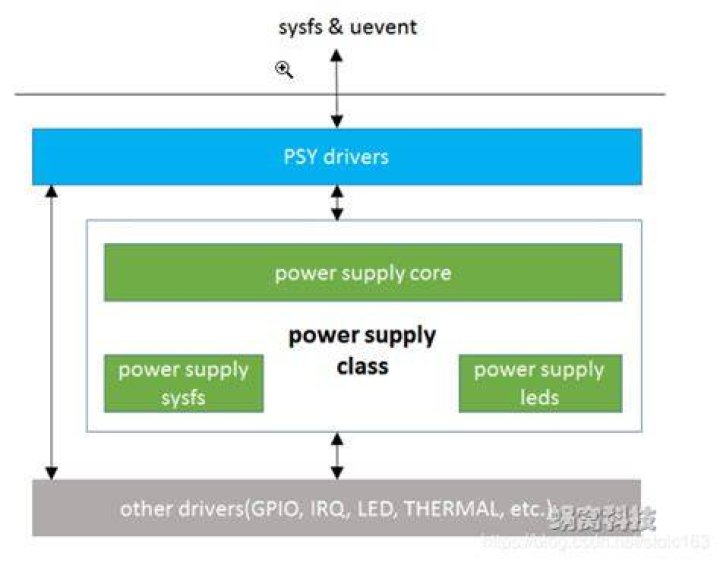 Understanding the output of /sys/class/power_supply/BAT0/uevent