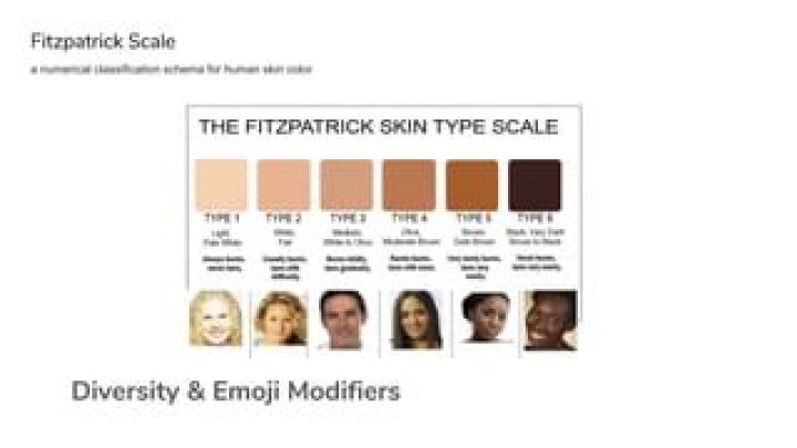 Unicode Emoji Fitzpatrick Modifiers in Firefox