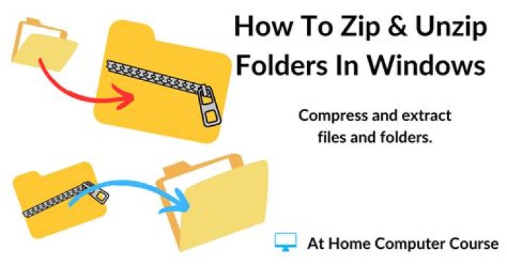 Unzip all zip files in a target folder?