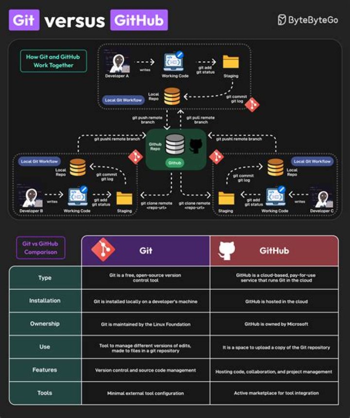 Updating and committing only a file's permissions using git version control