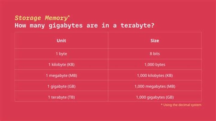 USB's storage capacity reduced to 2 MB from 16 GB