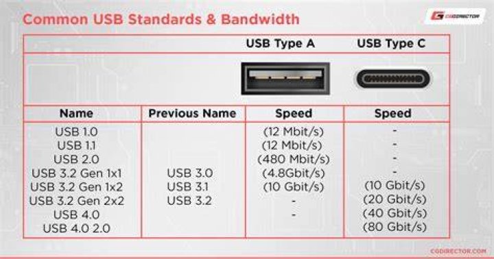 USB 1