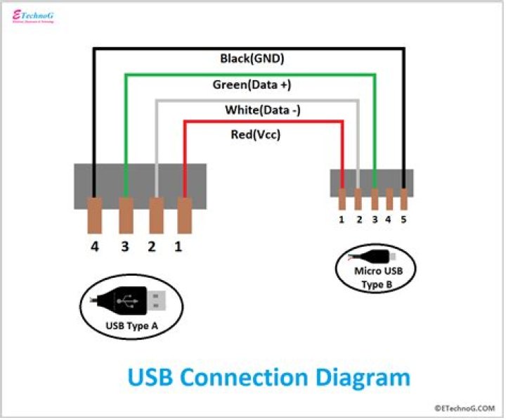 USB diagram