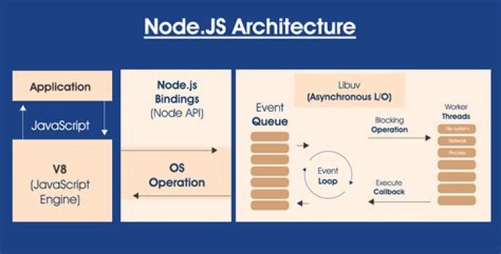 Use node.js as the default application for opening .js files