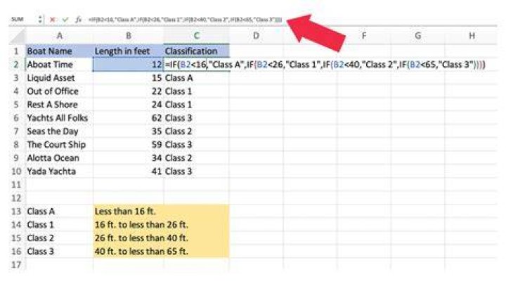 Using IF Statements in Excel with SUM formula