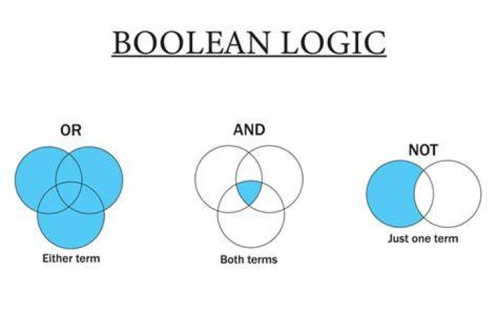 Using Joi, validating that a boolean is true