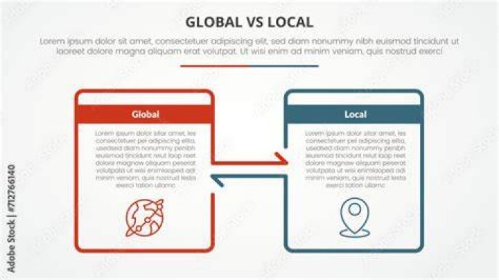 Using pip3 install, local vs. global