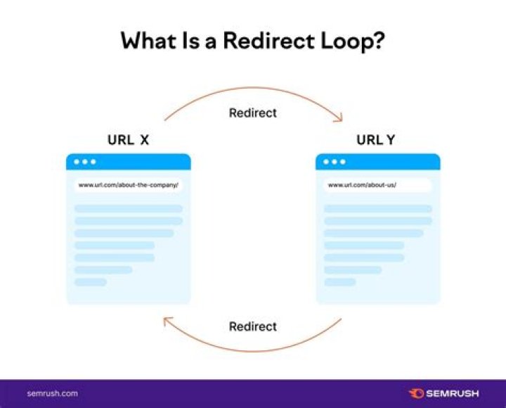 Using SSL with redirects from non http causes redirect loop?