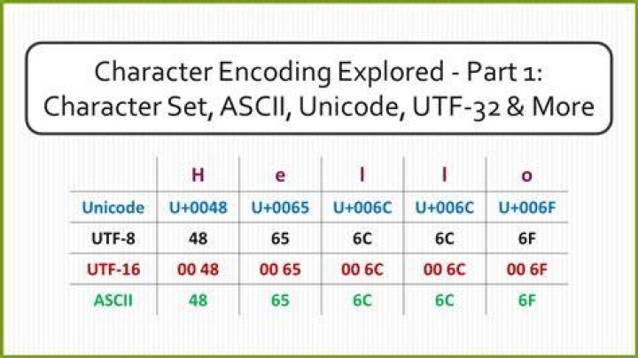 UTF-8 Characters test in GNOME Terminal