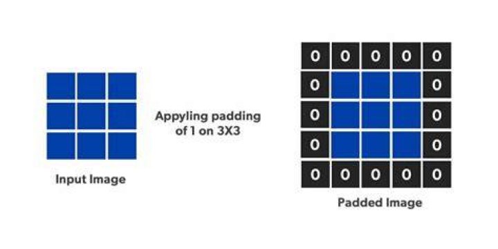 VALID padding