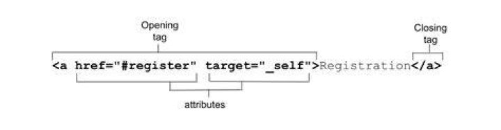 Valid to use <a> (anchor tag) without href attribute?