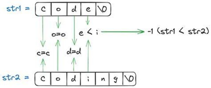 Value equality of c_str == string vs c_str == c_str