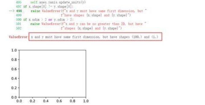 ValueError: x and y must have same first dimension, but have shapes (100,) and ((1,))
