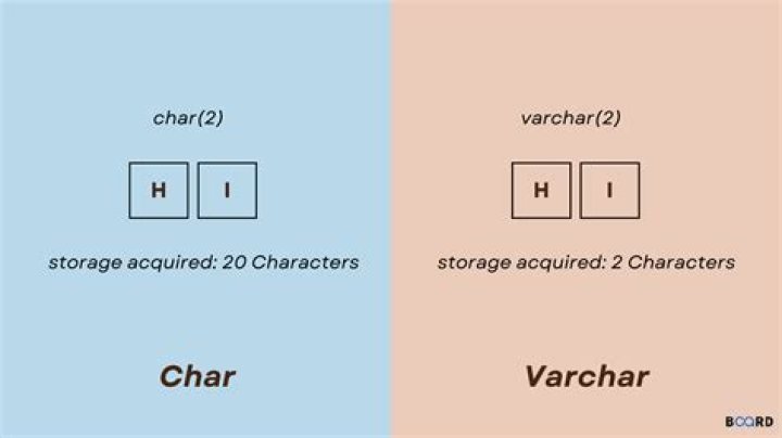 Varchar(number) causes failure in SSIS