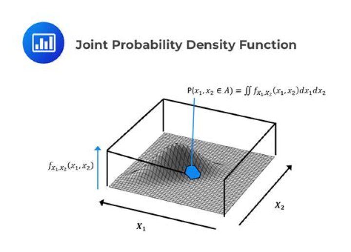 Variance of a Joint Density Function