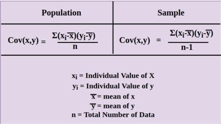Variance of X - Y