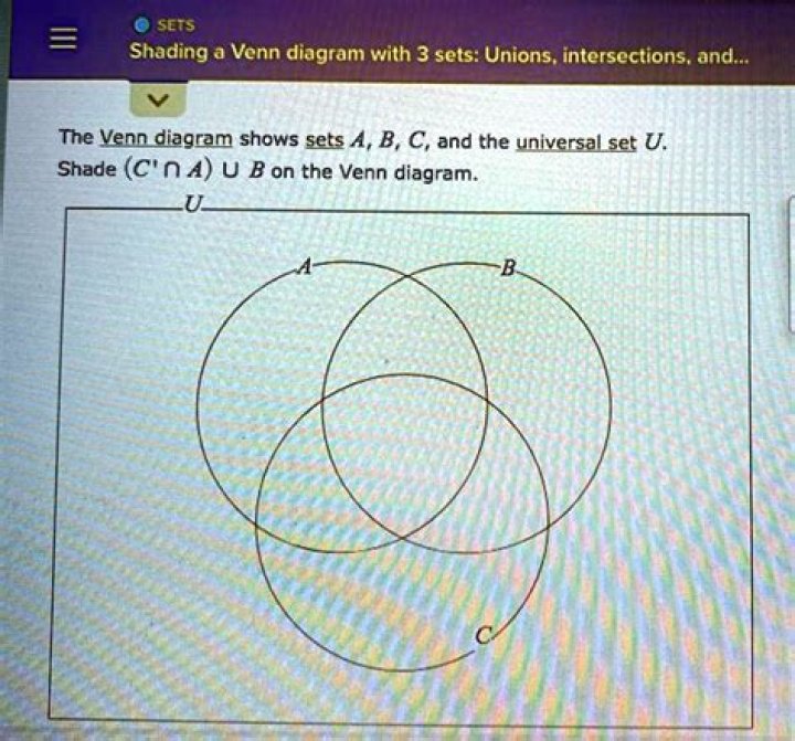 Venn diagram: Union of 3 events