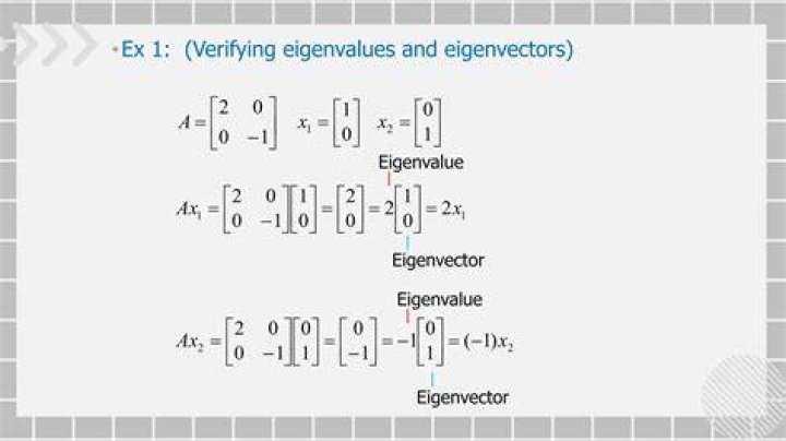 Verifying eigenvalues