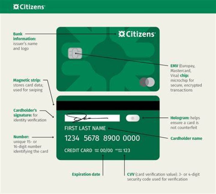 Very Front of Card