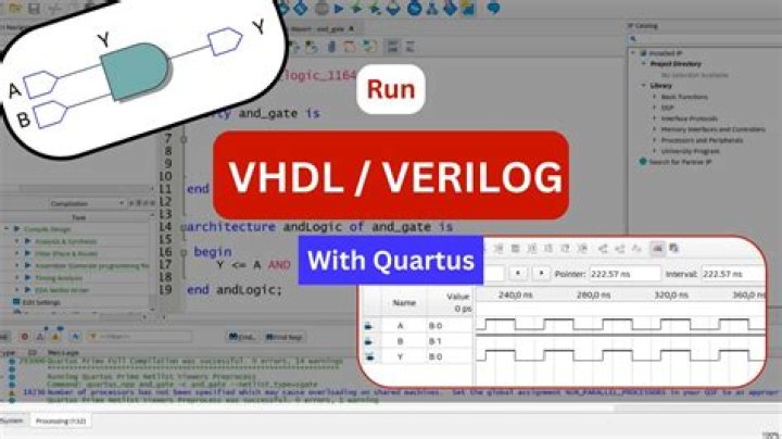 VHDL compiler and simulator for Ubuntu 14.04
