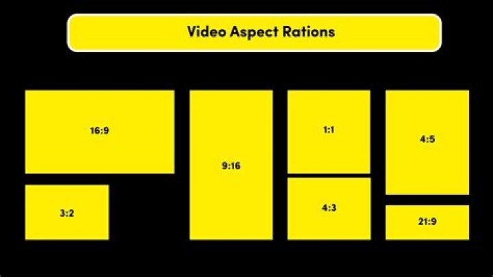 Video on Original Aspect Ratio