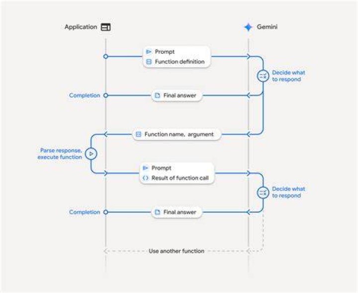 Vimeodotnet UploadEntireFileAsync function not working