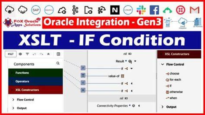 Visual editor for xslt