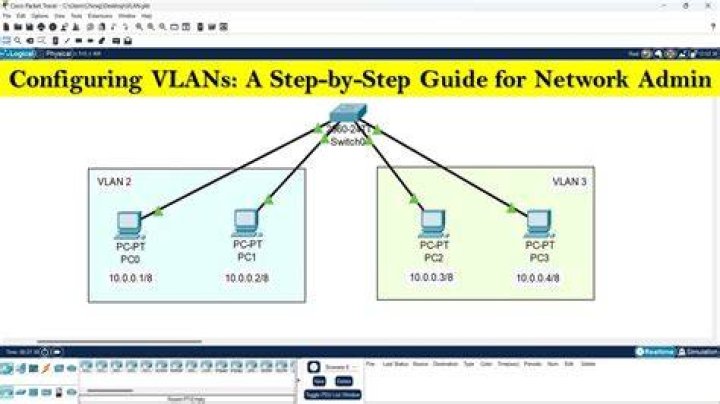 VLAN Configuration for Home Network