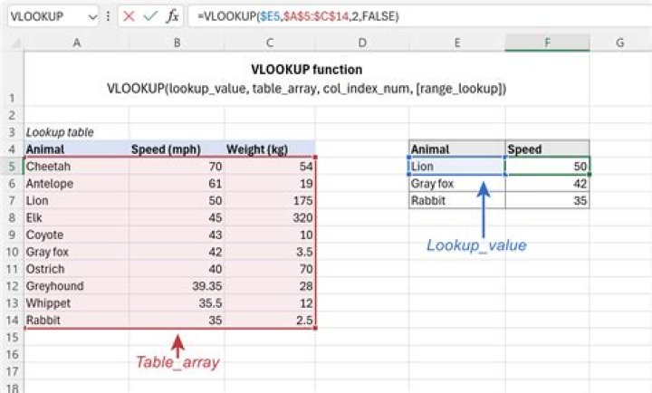 Vlookup()