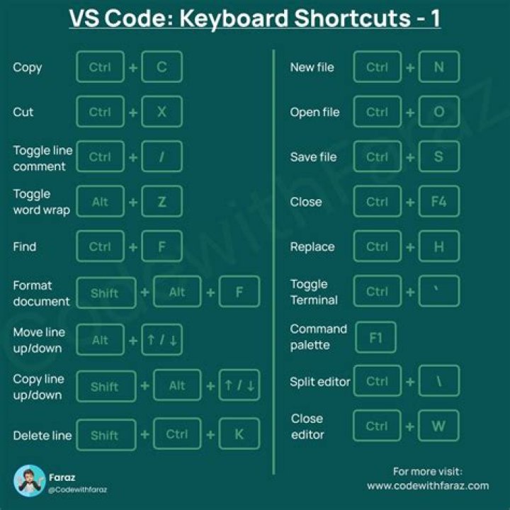 VS Code keyboard shortcut not working
