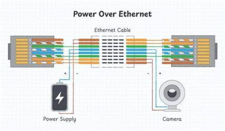 Want wireless bridge which provides POE (power over Ethernet) [closed]