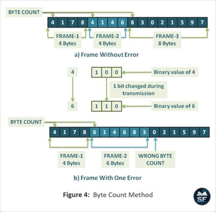 wc prints a byte count for a nonexistent process