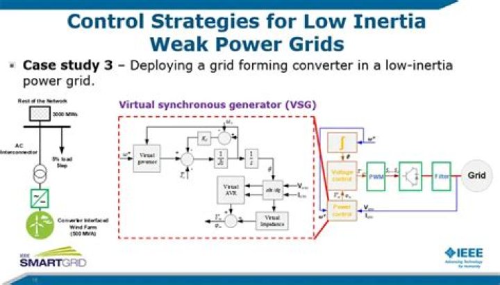 Weak power
