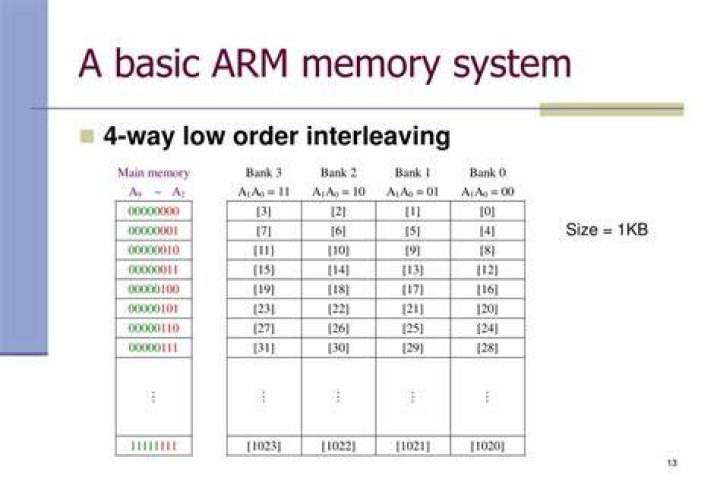 what's ARM TCM memory